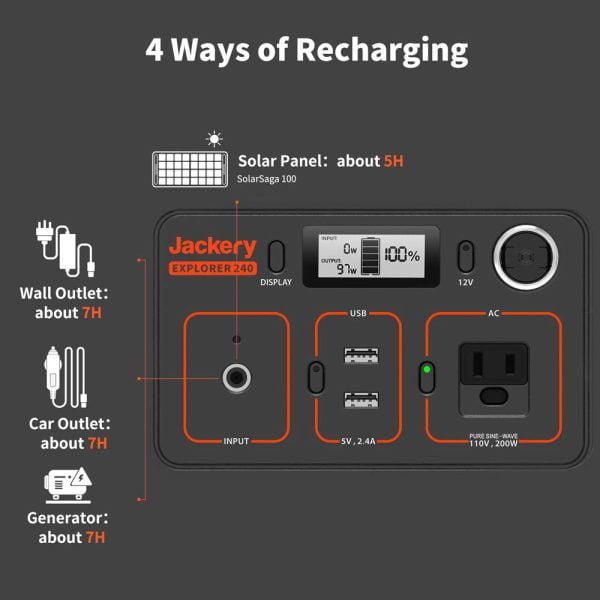 4 ways of charging Jackery Explorer 250 Portable Power Station