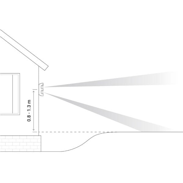 Ajax MotionProtect Outdoor installed taking gradient into consideration