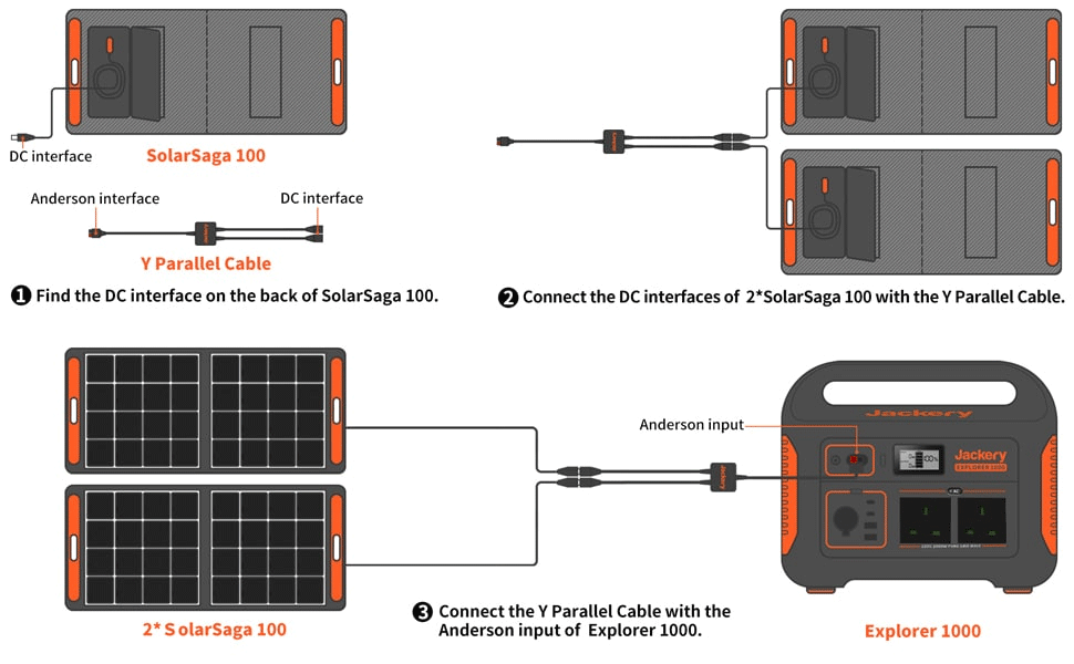 Jackery Explorer 1000 Portable Power Station diagram for connecting to solar panel