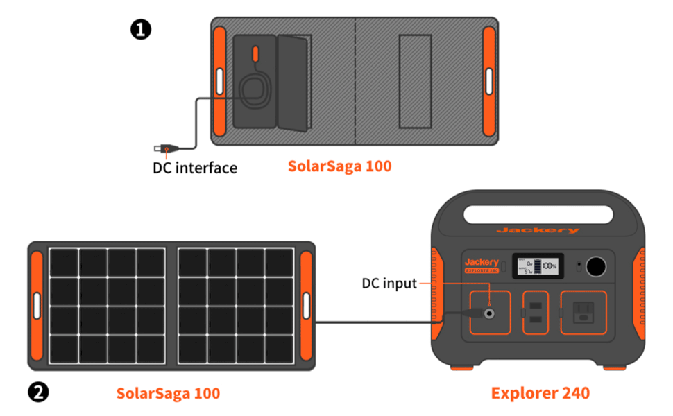 Jackery Explorer 250 Portable Power Station with solar panel diagrma