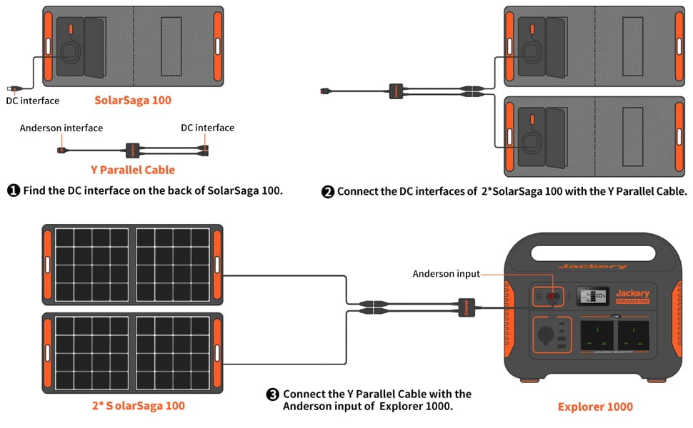 Jackery SolarSaga 100W Portable Solar Panel diagrams for connection to Jackery 1000