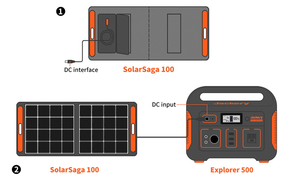 Jackery 500 with solar panel diagram