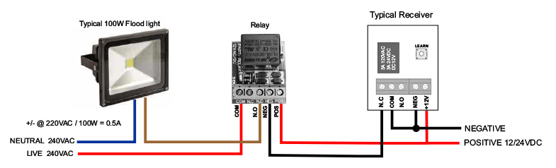 Typical Wiring Diagram of Sherlotronics AC DC 12v Relay
