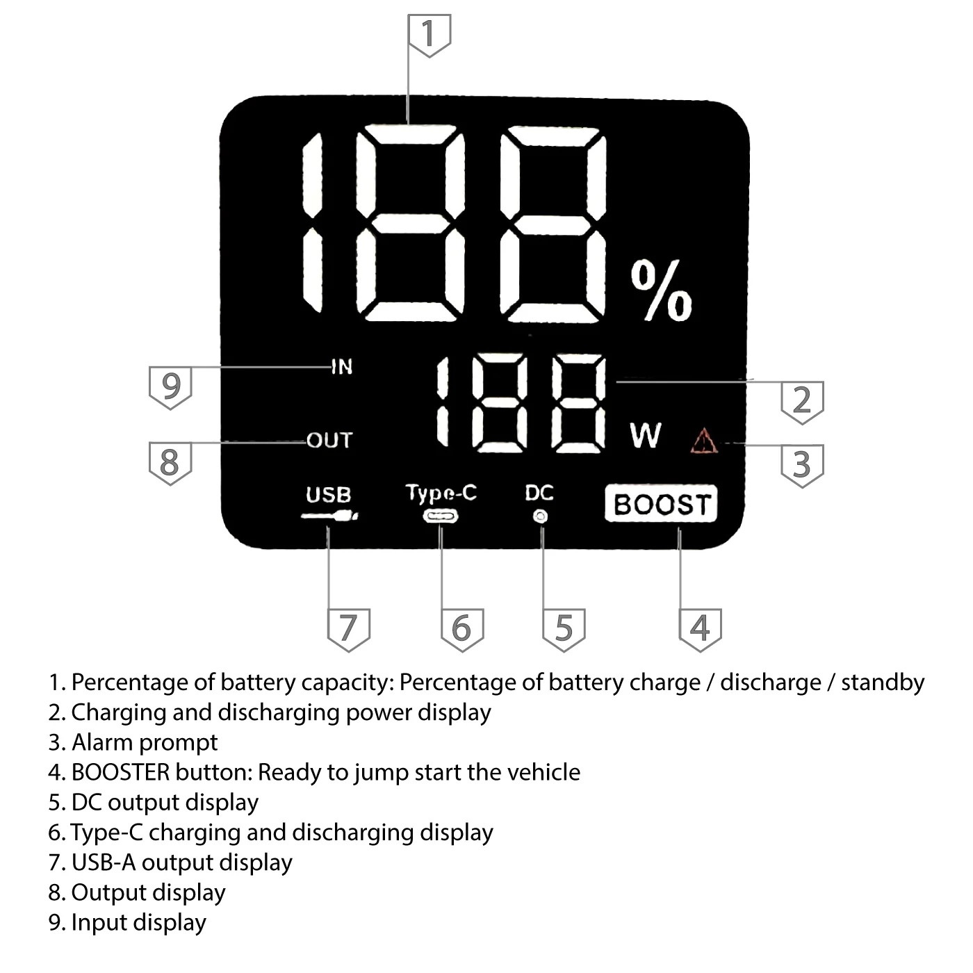 RED-E Jump Starter Power bank 20,000mAh with LCD Screen - Image 3