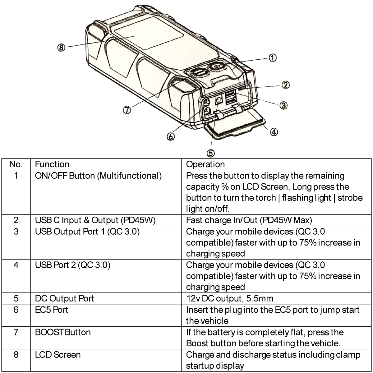 RED-E Jump Starter Power bank 20,000mAh with LCD Screen - Image 2