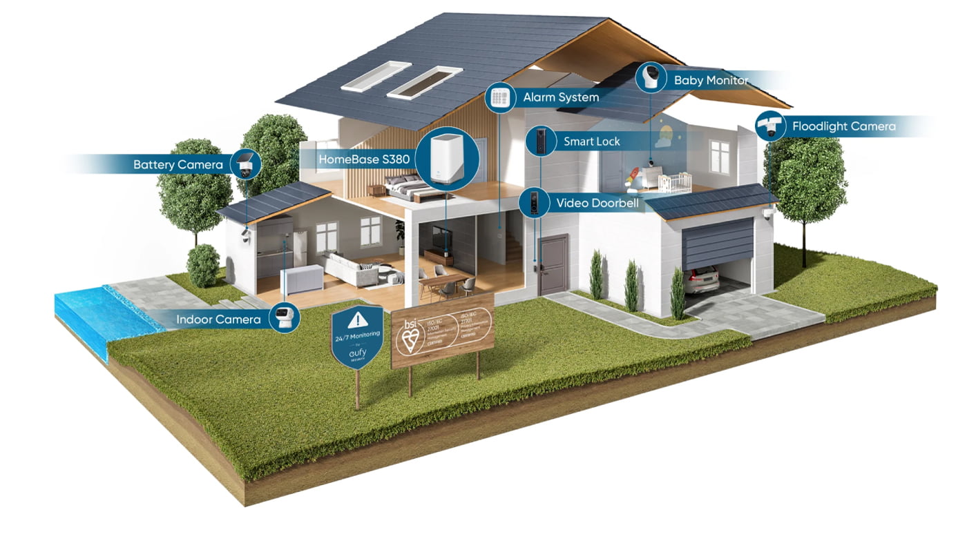 Eufy HomeBase 3 S380 Centralises your Security