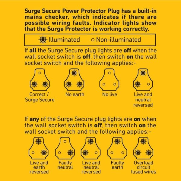 Ellies High Surge Protection Plug mains checker - FBWP