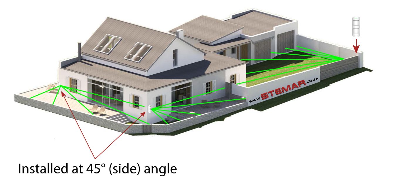 An example of installing outdoor PIRs on the house wall at 45 degree angles and on boundary wall facing the house for optimal protection
